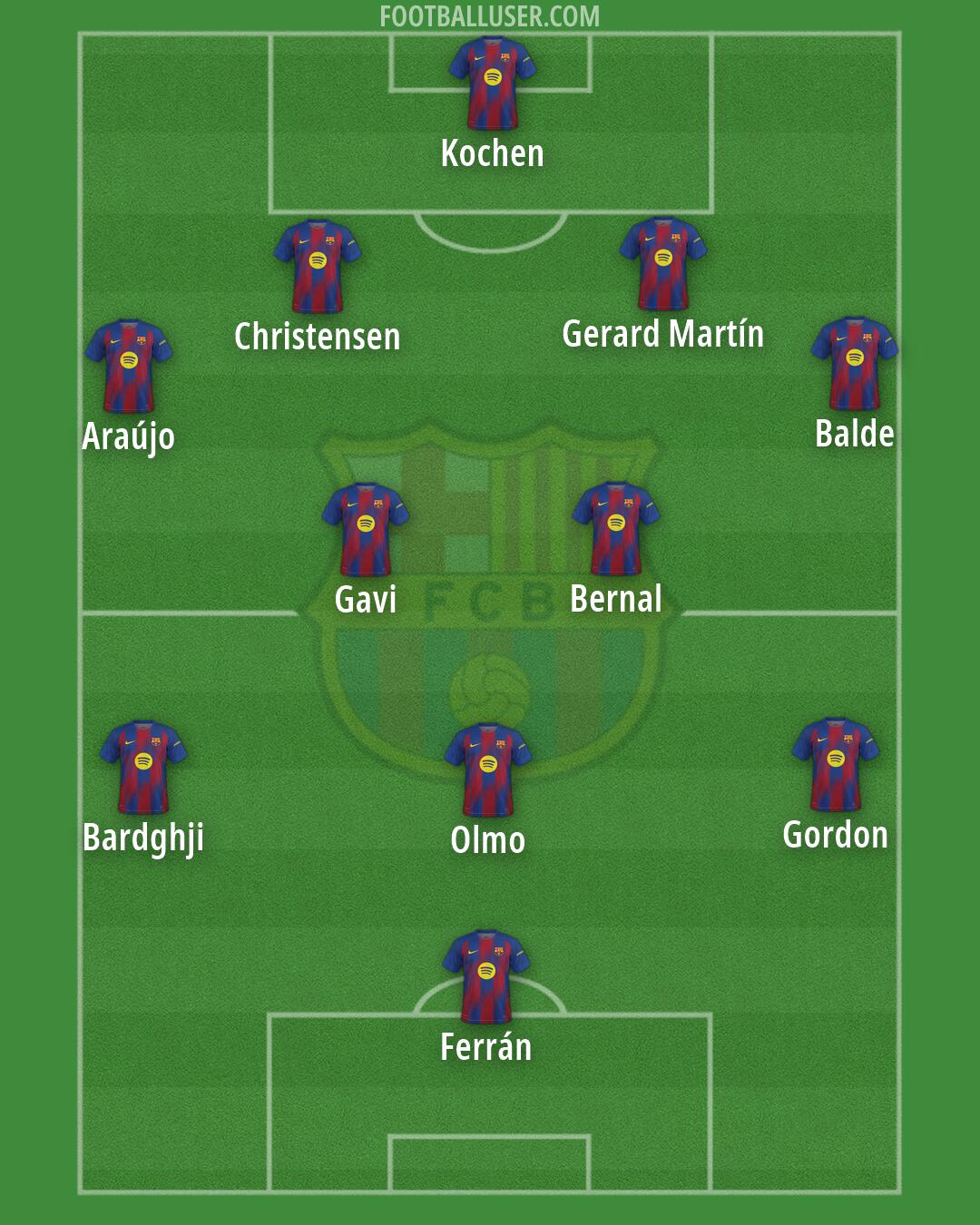 Barcelona Formation 2026