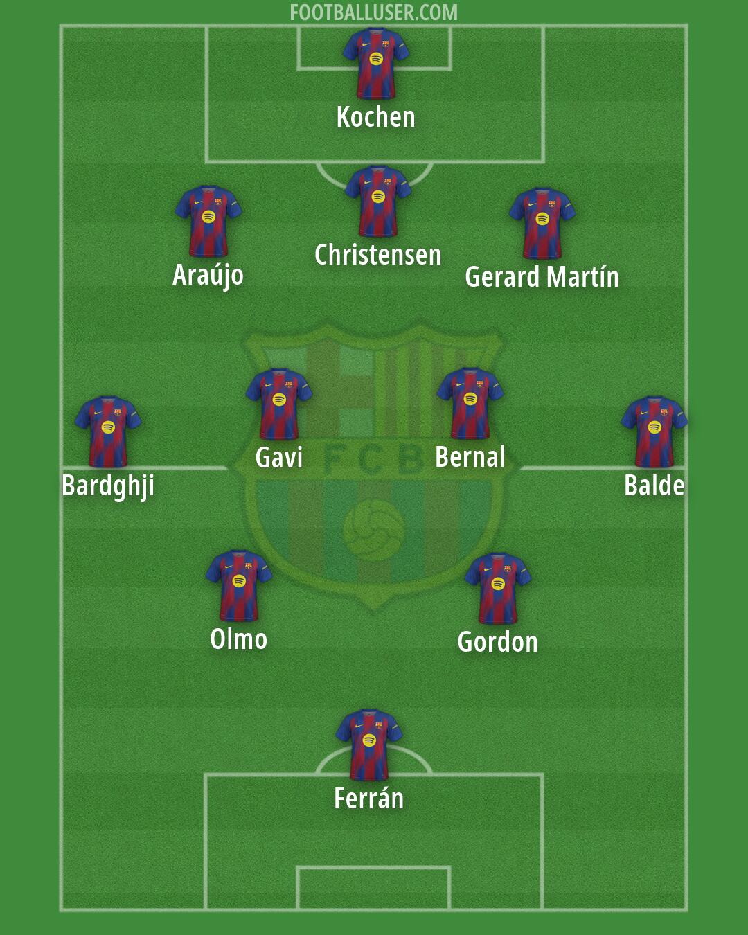 Barcelona Formation 2026