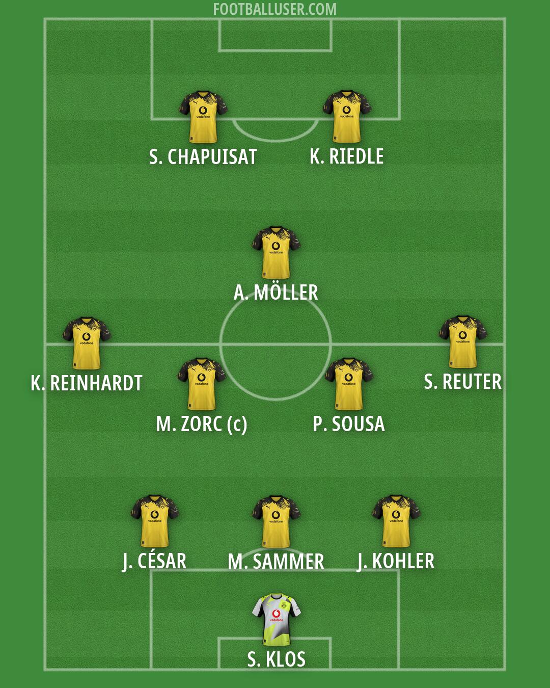 Borussia Dortmund Formation 2026