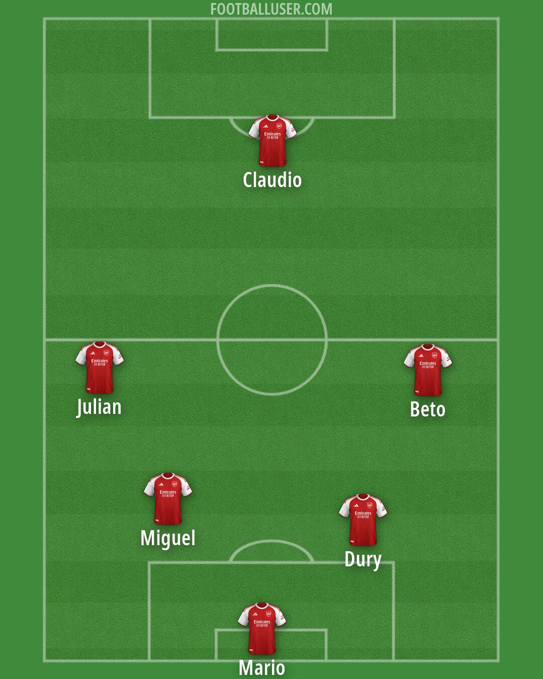 Arsenal Formation 2026