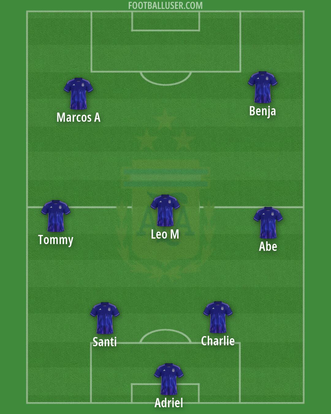 Argentina Formation 2026