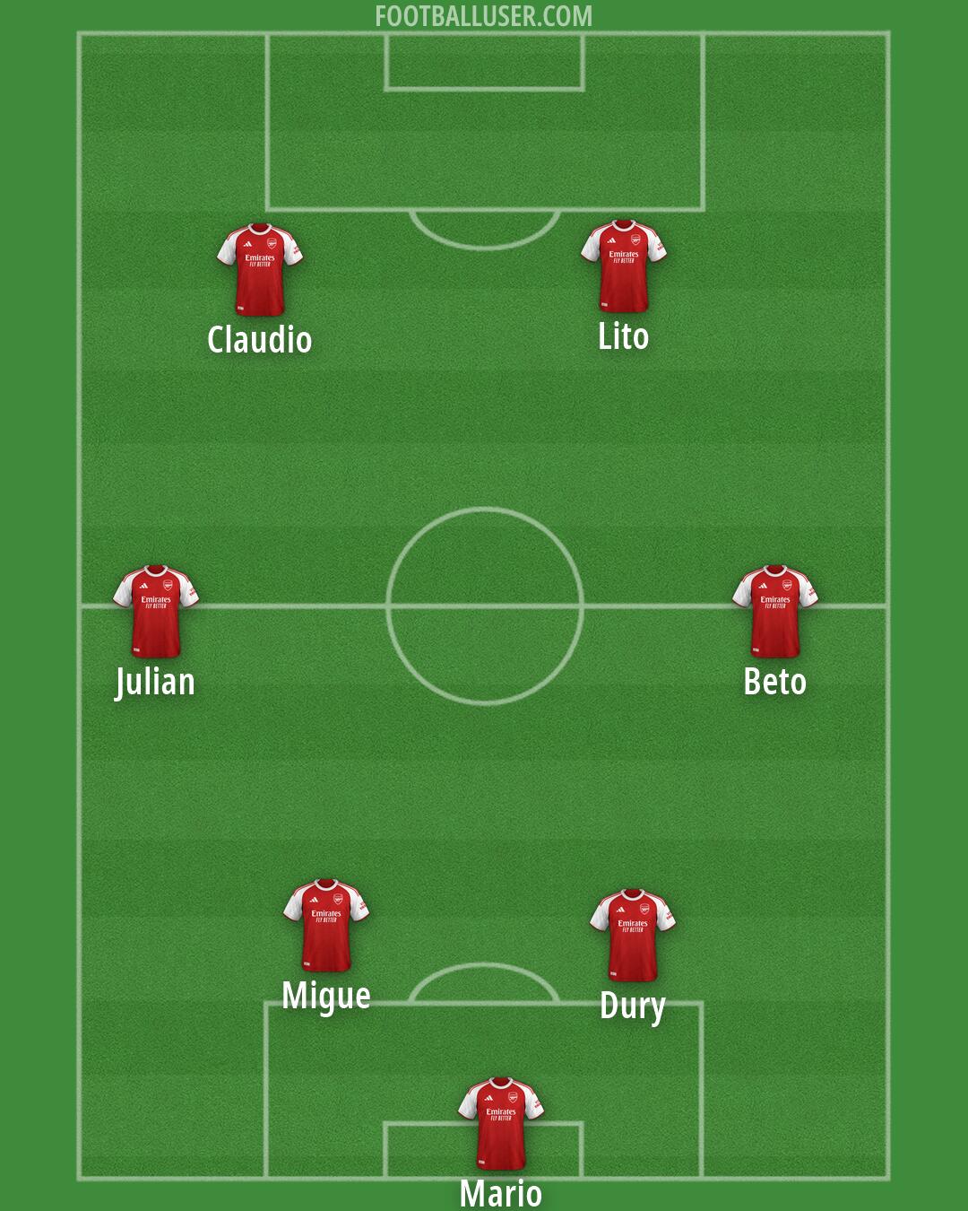 Arsenal Formation 2026