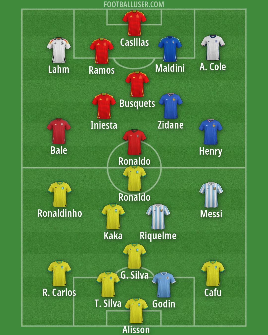 Custom Team Formation 2026