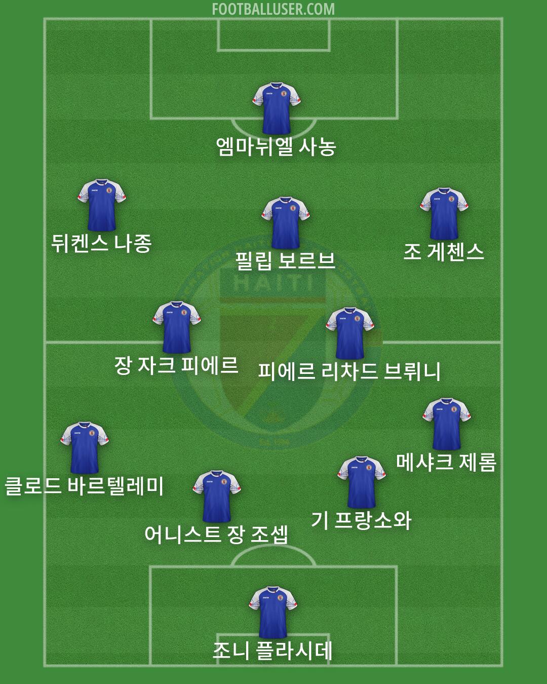 Haiti Formation 2026
