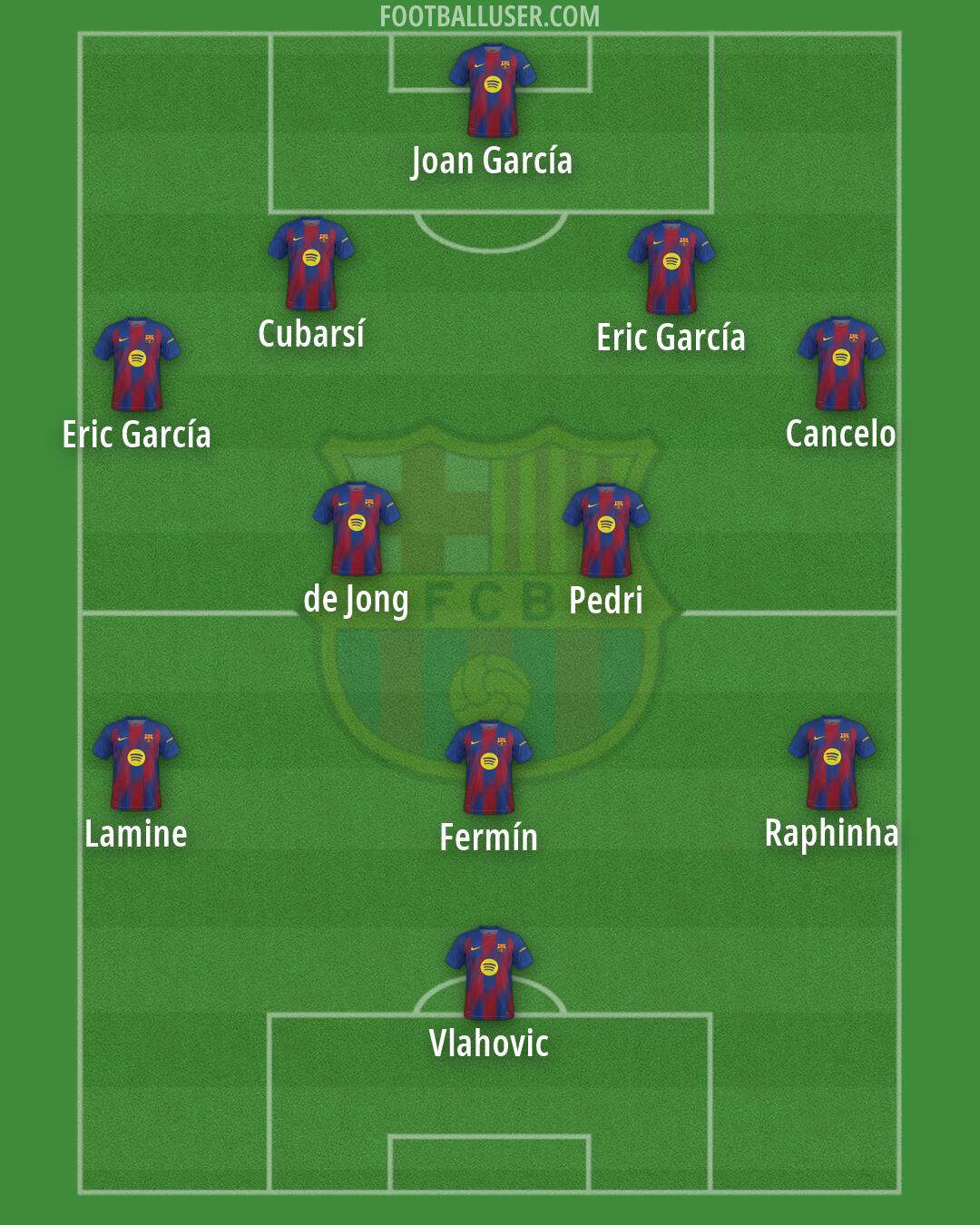 Barcelona Formation 2026