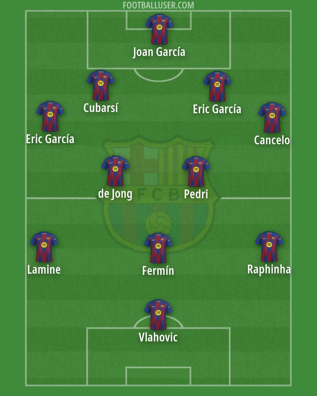 Barcelona Formation 2026