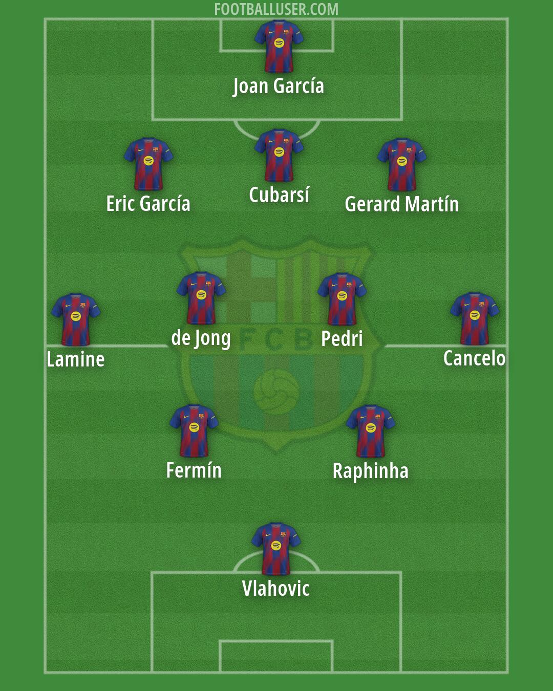 Barcelona Formation 2026