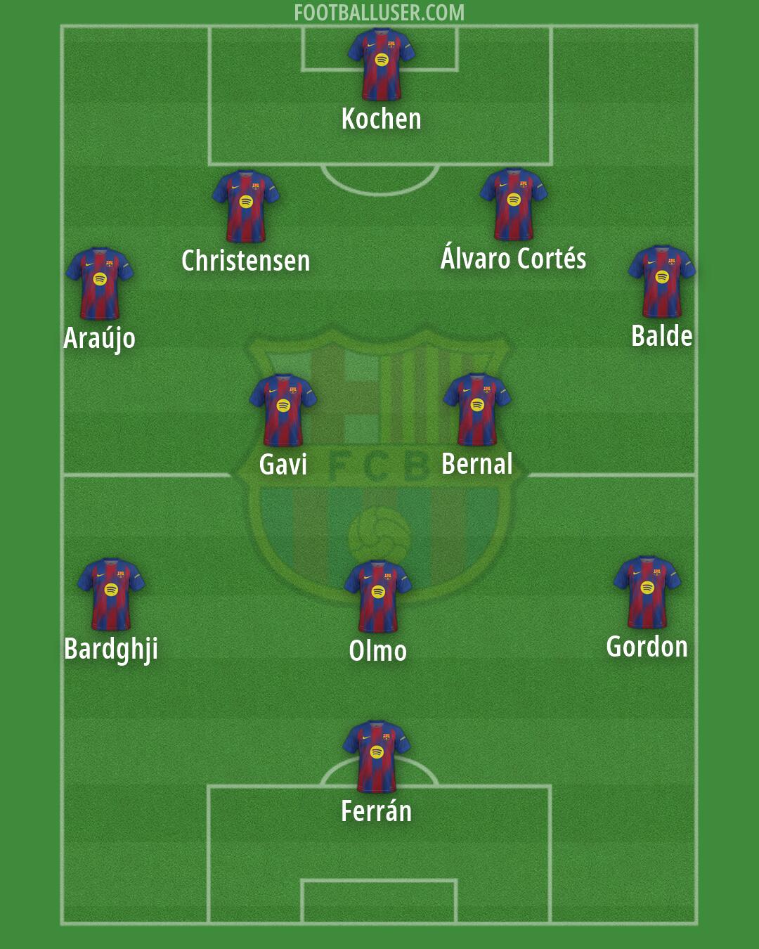 Barcelona Formation 2026