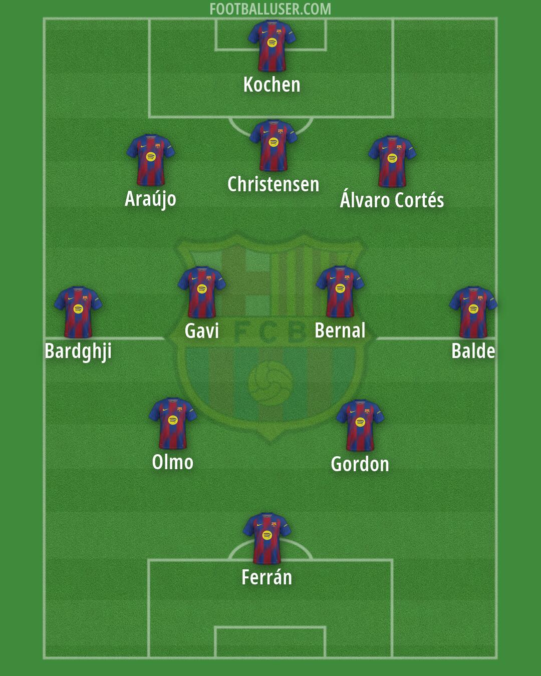 Barcelona Formation 2026