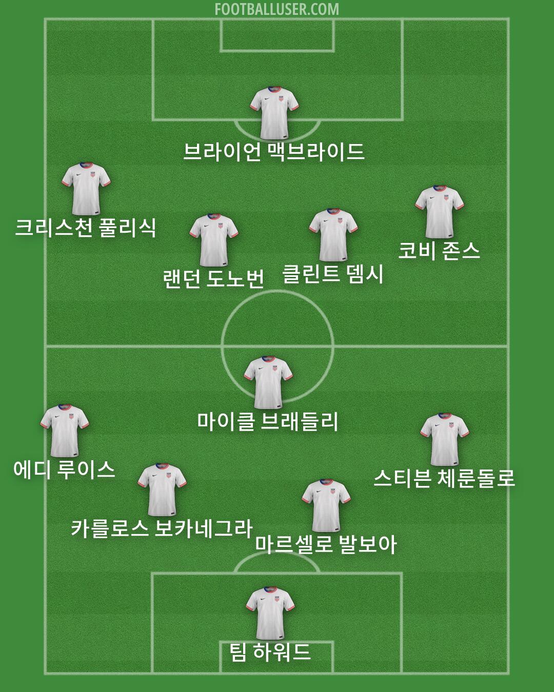 United States Formation 2026