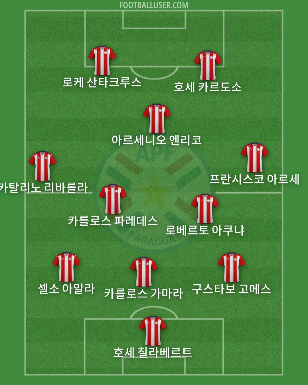 Paraguay Formation 2026
