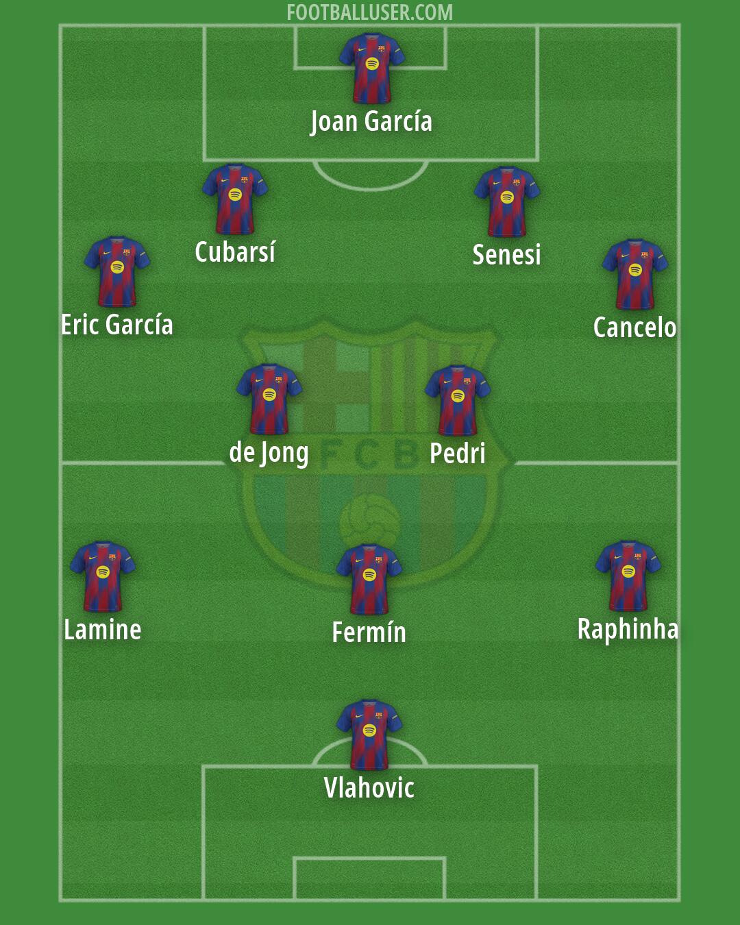 Barcelona Formation 2026