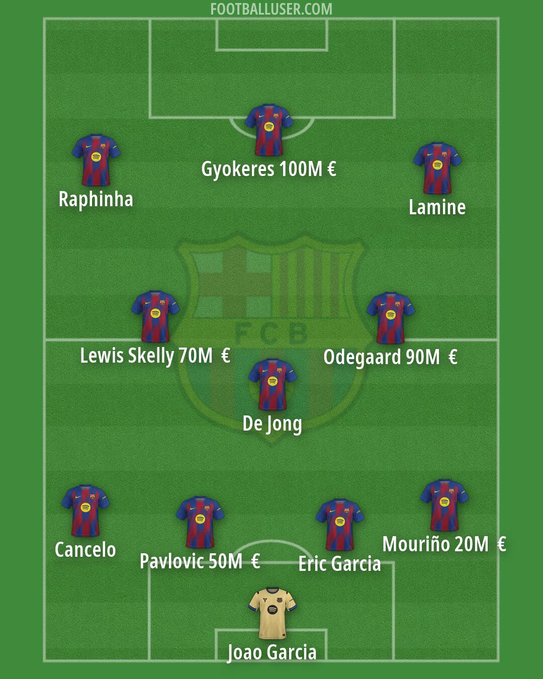 Barcelona Formation 2026