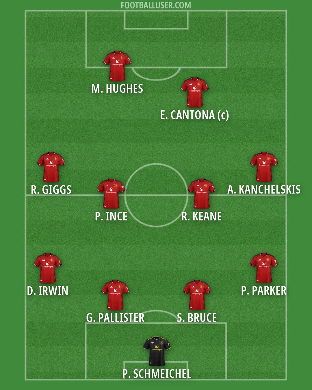 Man Utd Formation 2026