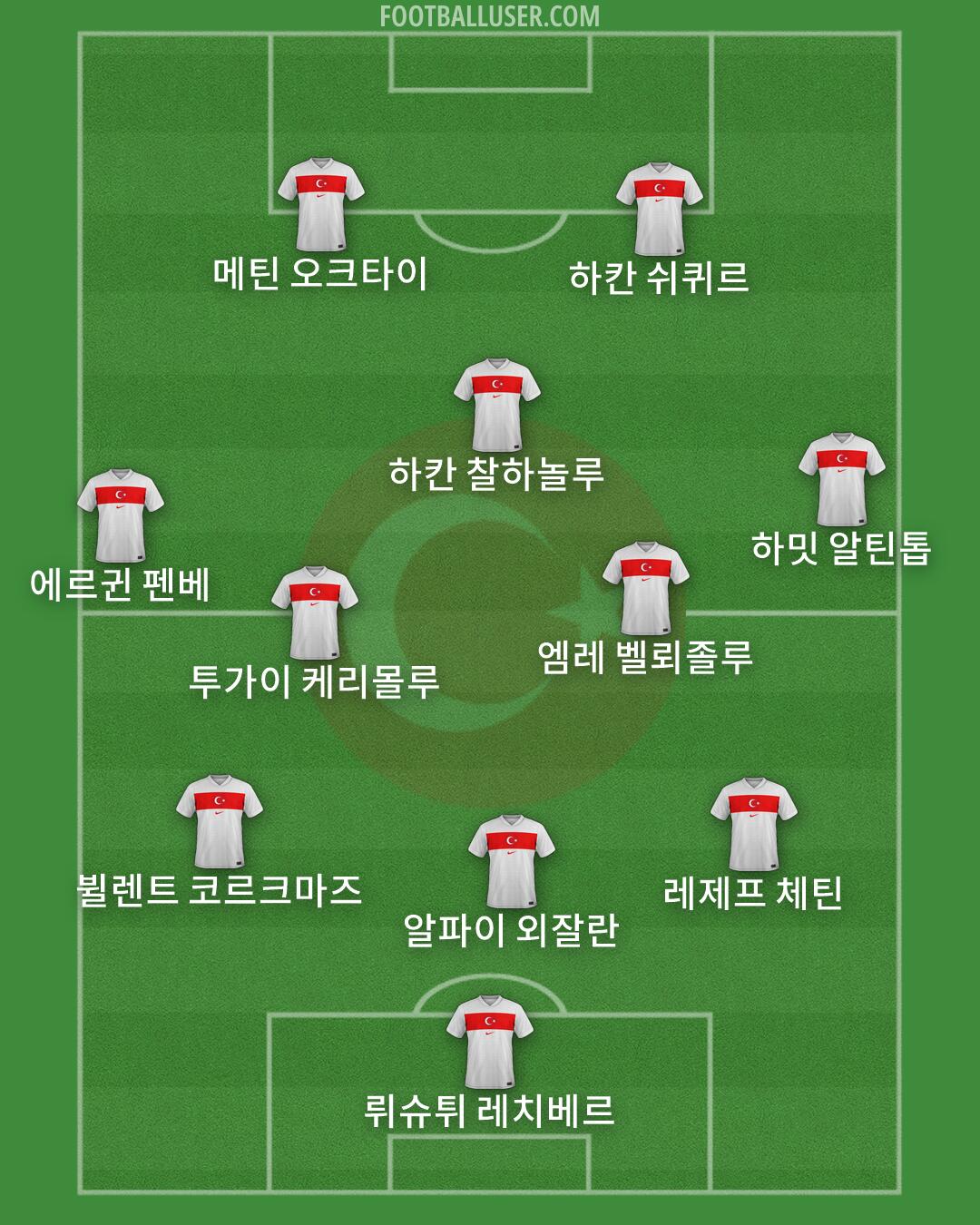 Türkiye Formation 2026