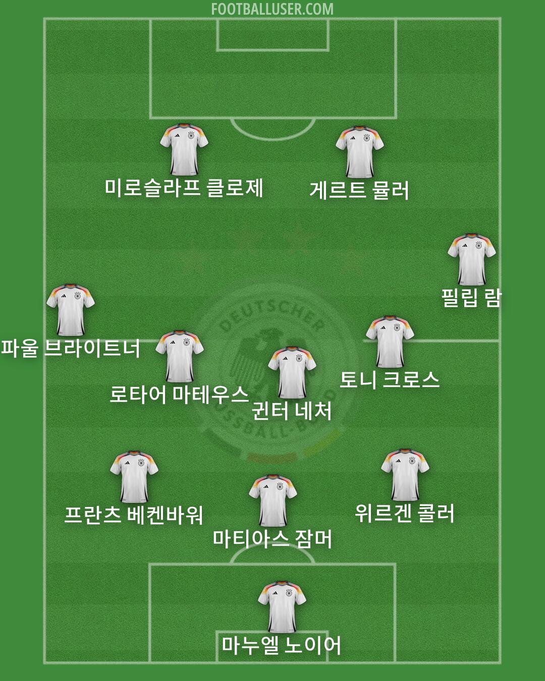Germany Formation 2026