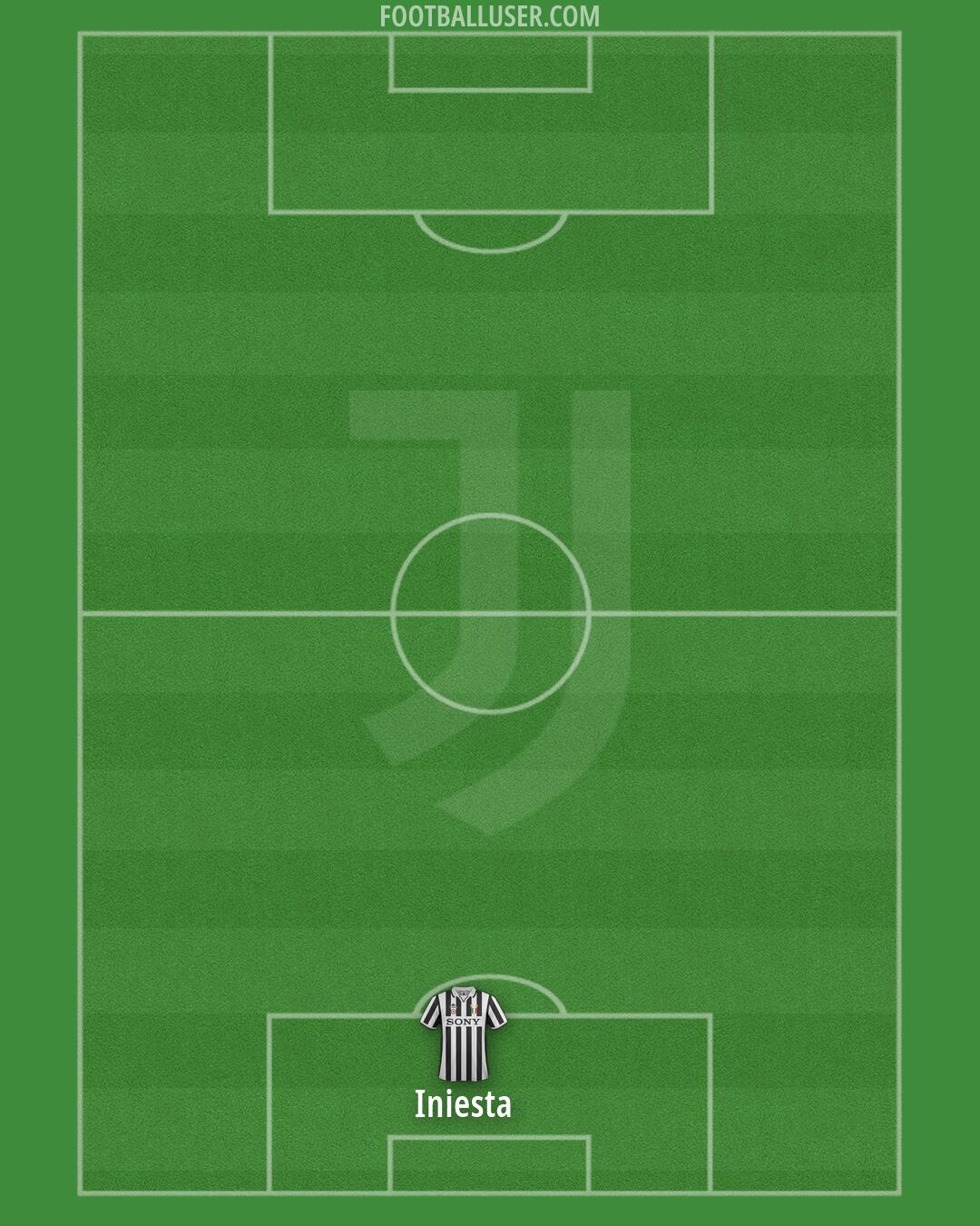 Juventus Formation 2026