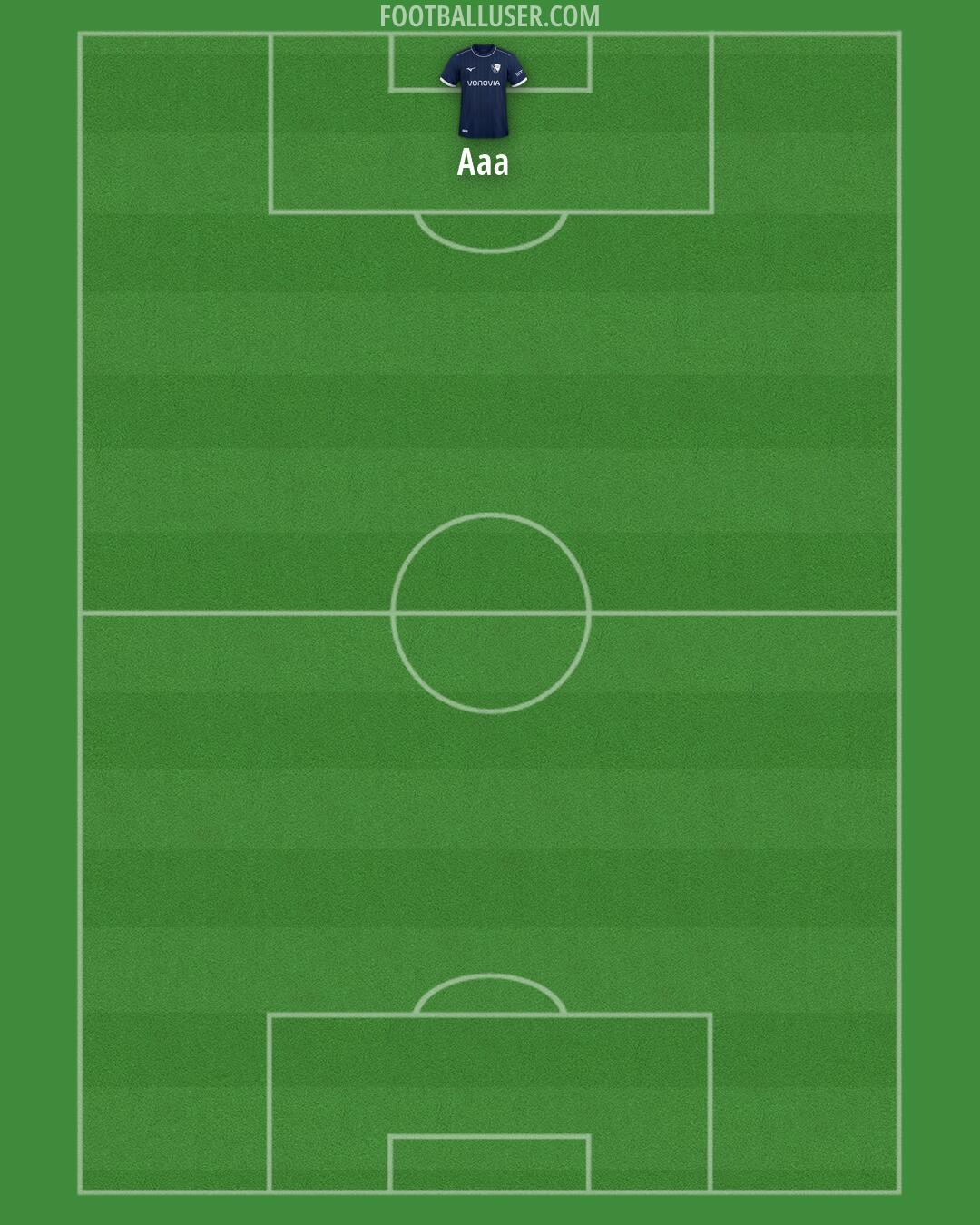 Bochum Formation 2026