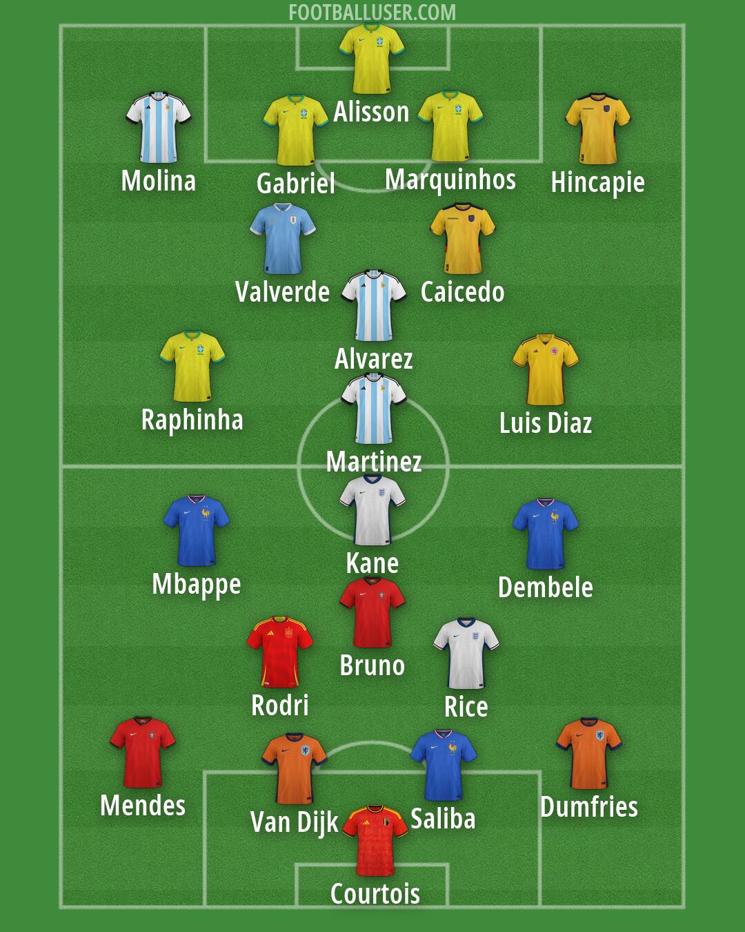 Custom Team Formation 2026