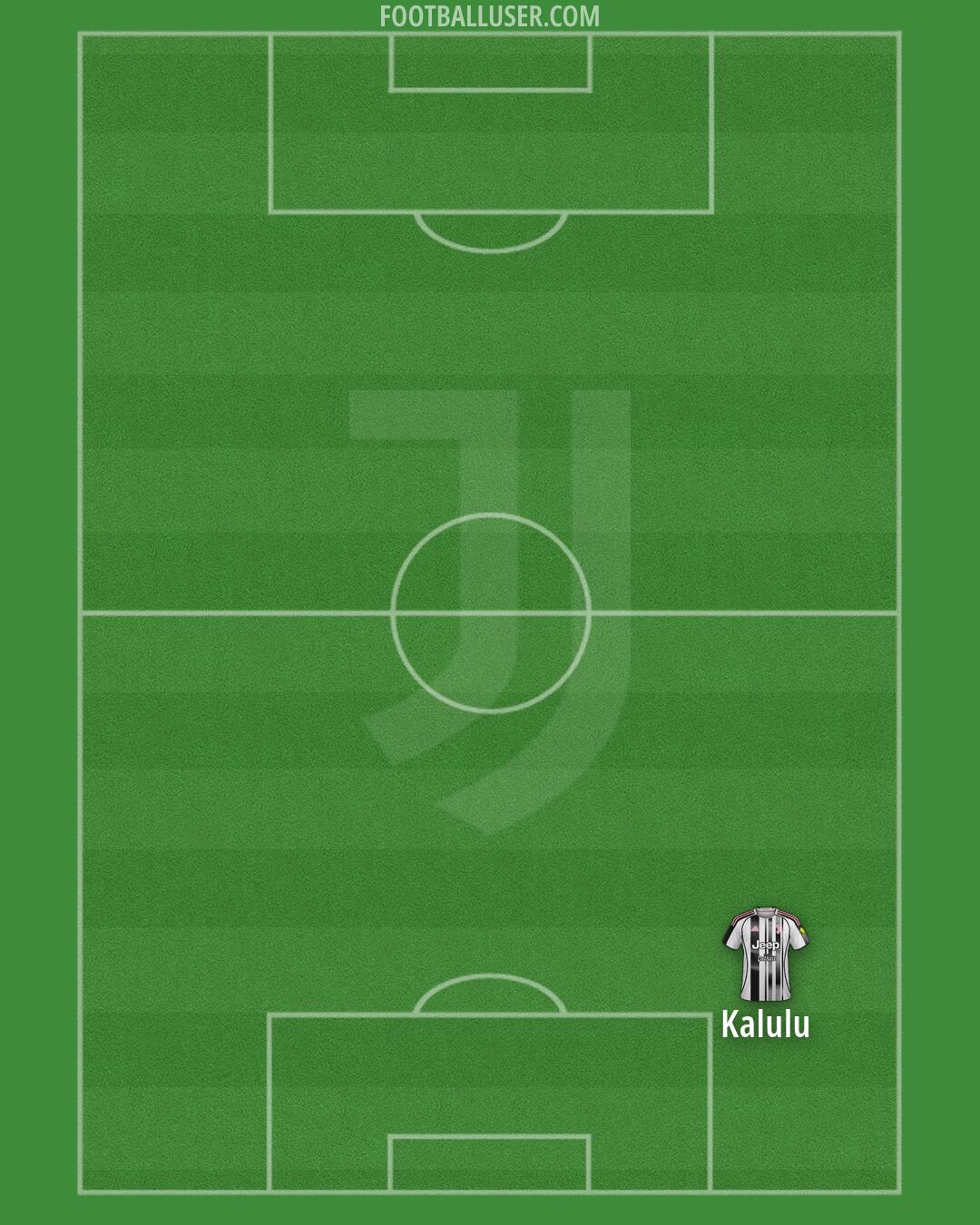 Juventus Formation 2026
