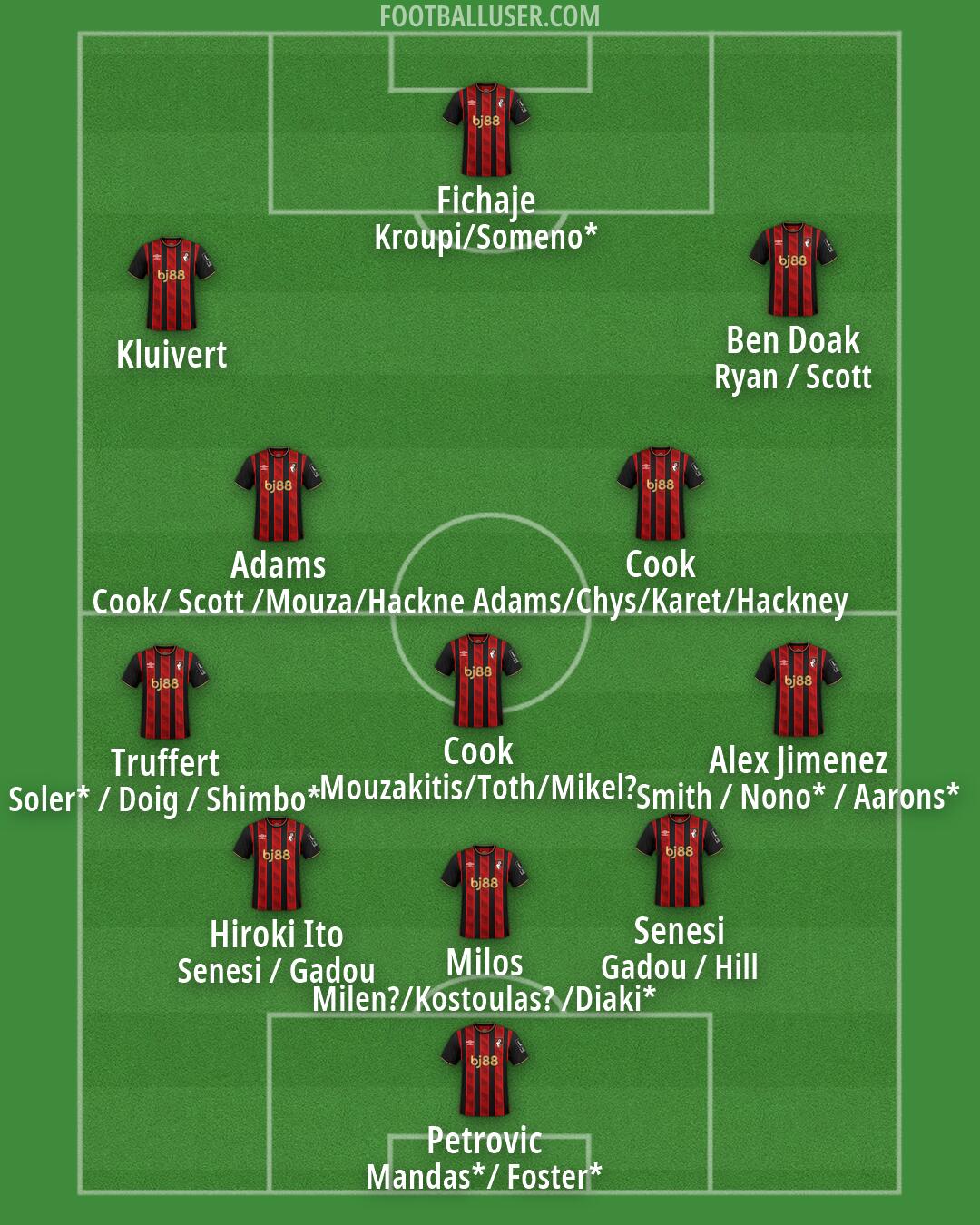 Bournemouth Formation 2026
