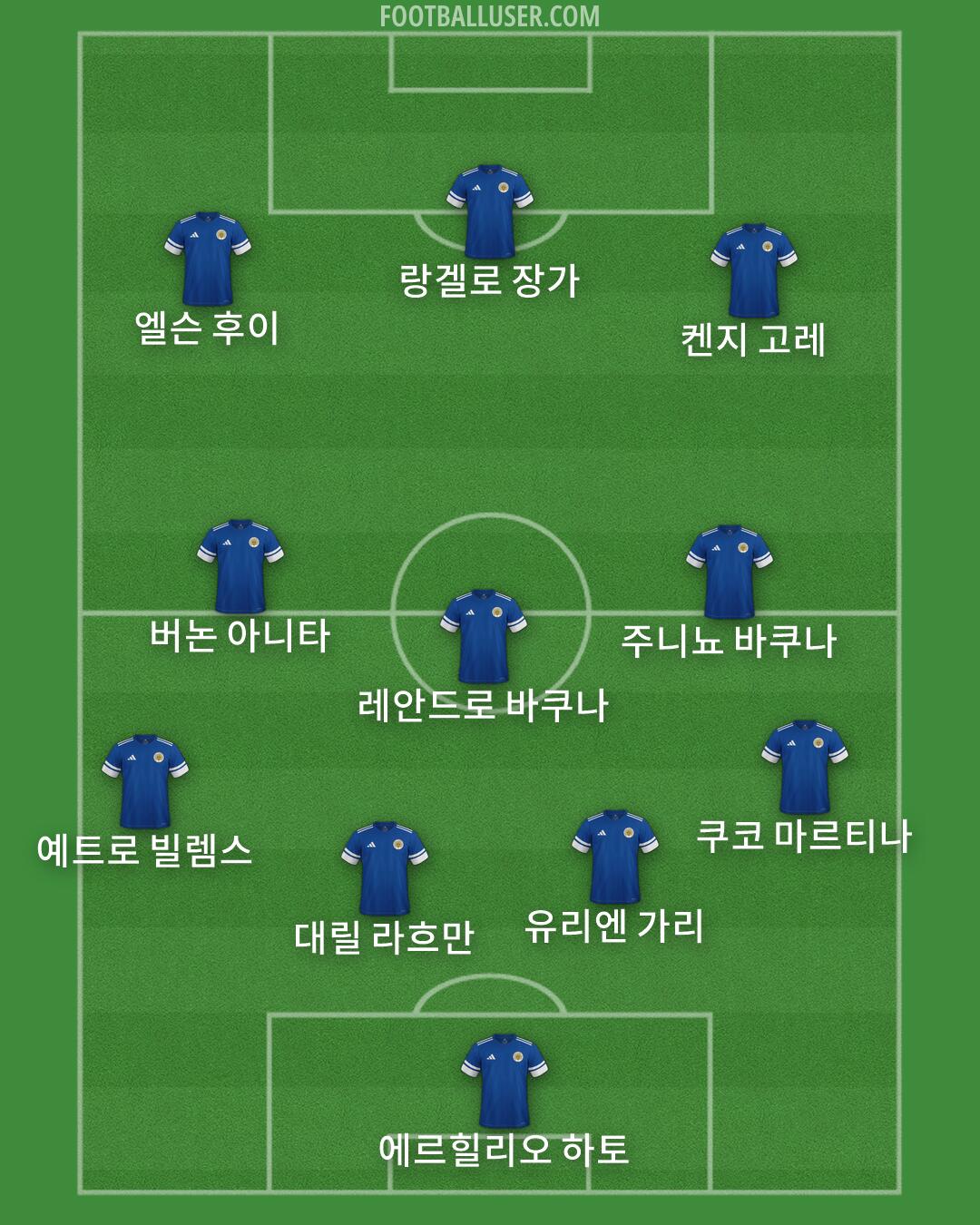 Curaçao Formation 2026