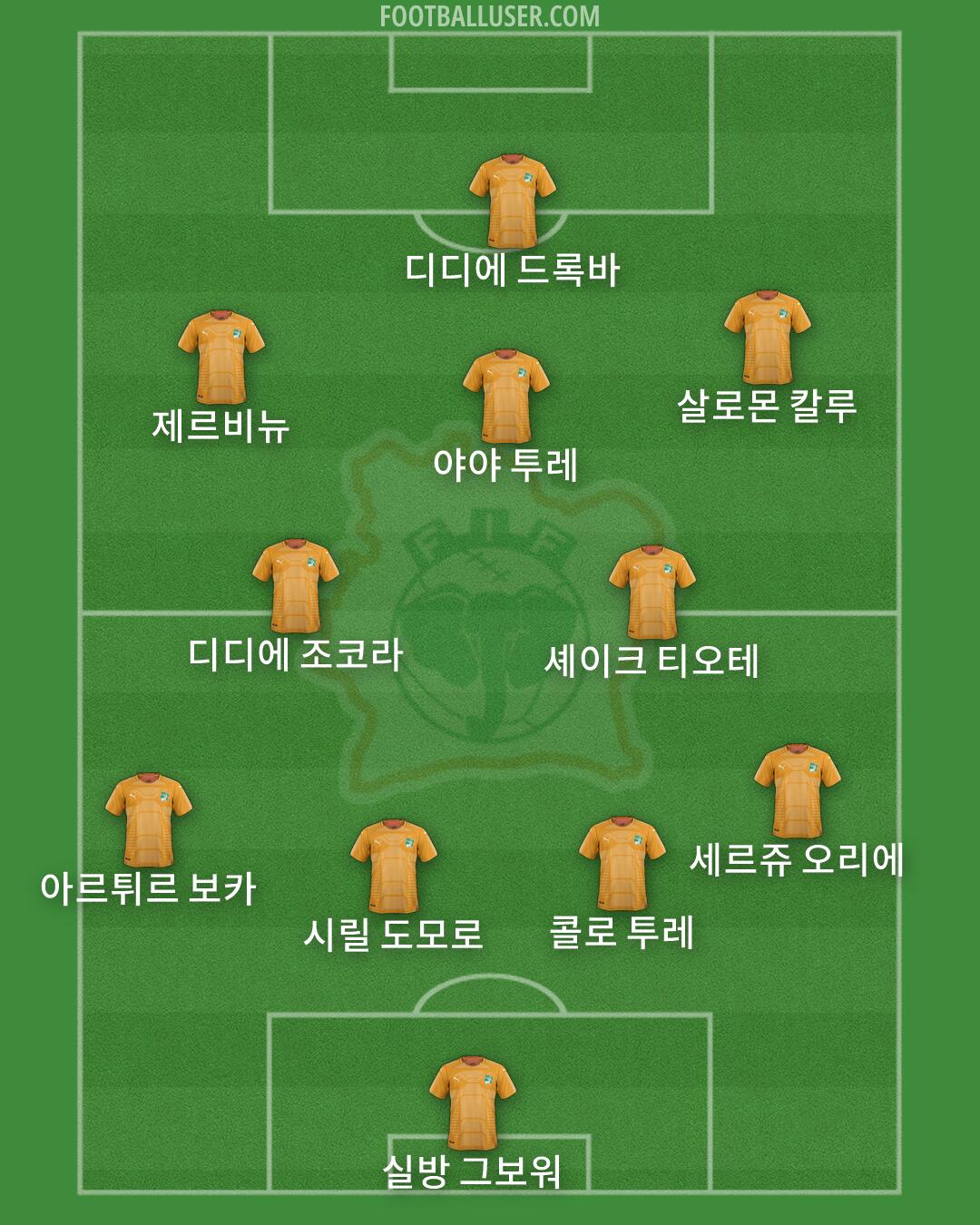 Ivory Coast Formation 2026
