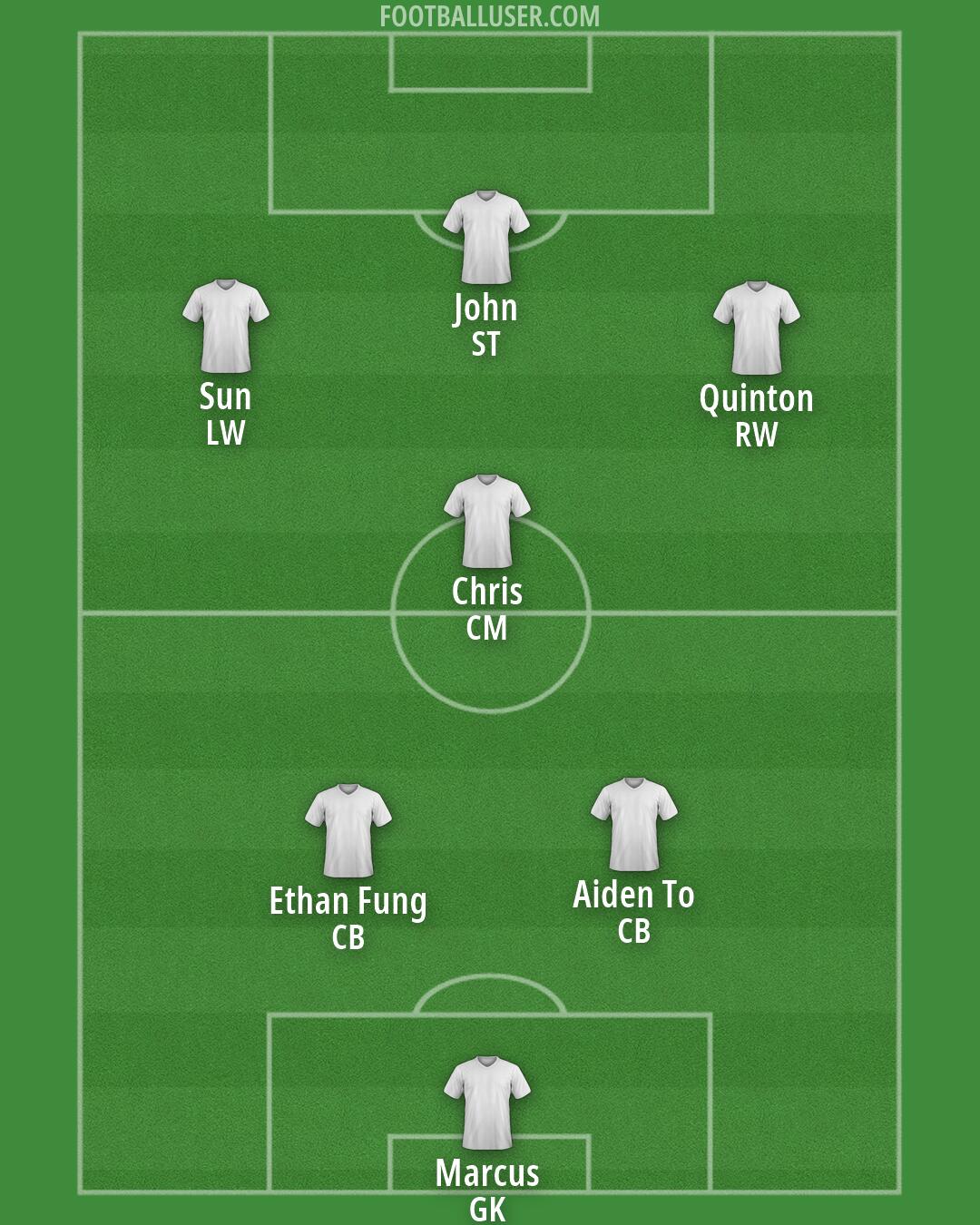 Custom Team Formation 2026