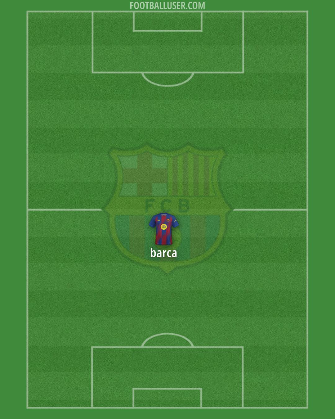 Barcelona Formation 2026