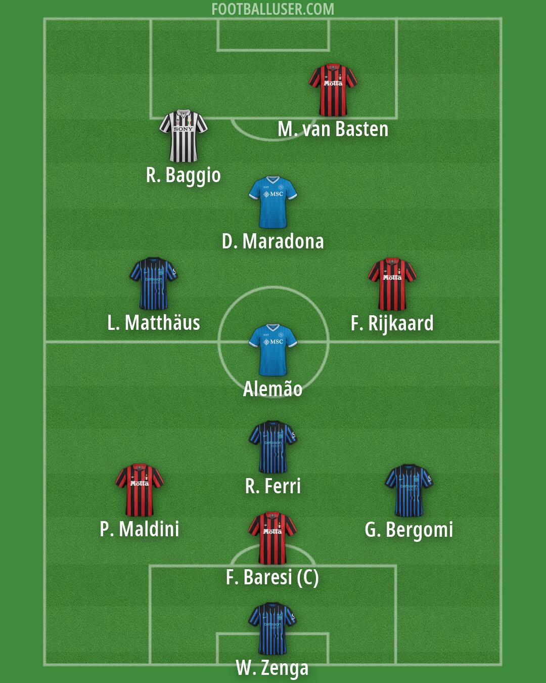 Custom Team Formation 2026
