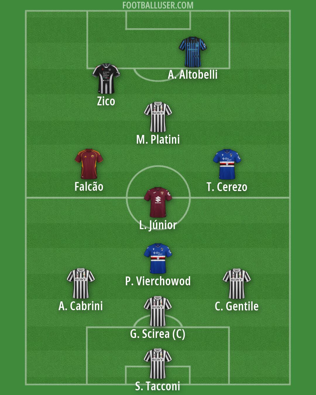Custom Team Formation 2026