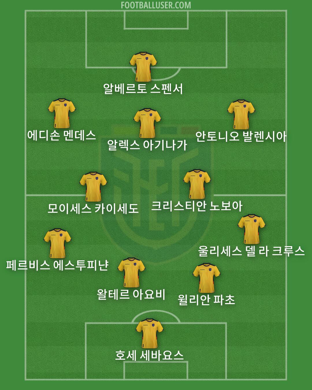 Ecuador Formation 2026