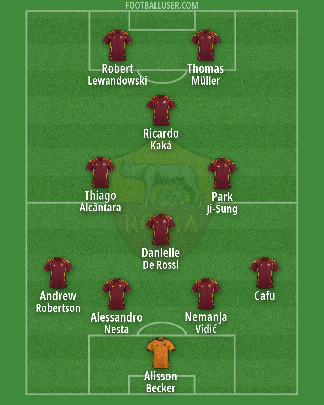 Roma Formation 2026