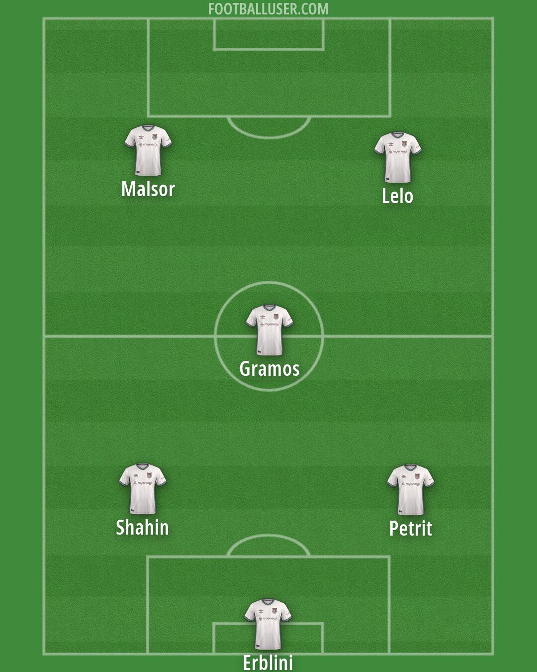 Grimsby Formation 2026