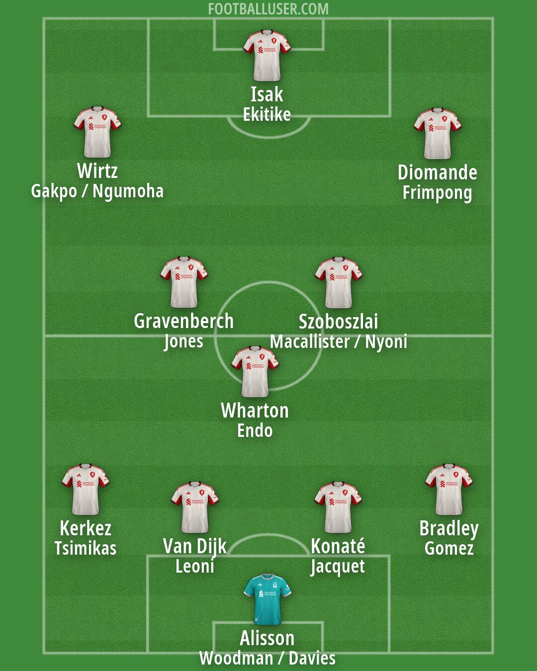 Liverpool Formation 2026