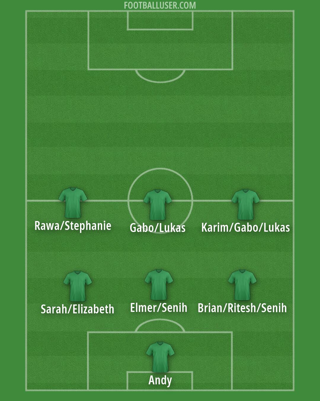 Custom Team Formation 2026