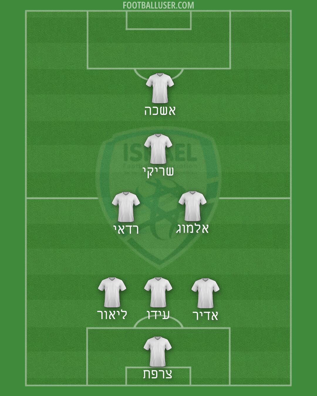 Israel Formation 2026