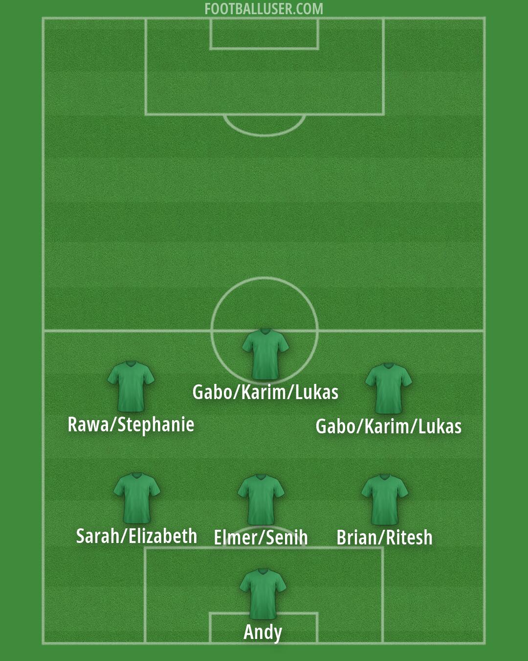 Custom Team Formation 2026