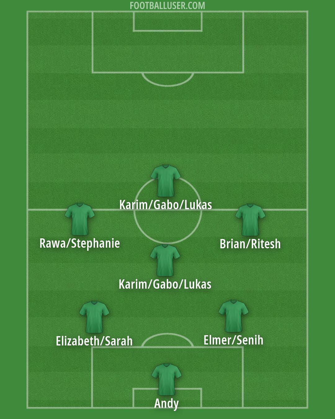 Custom Team Formation 2026