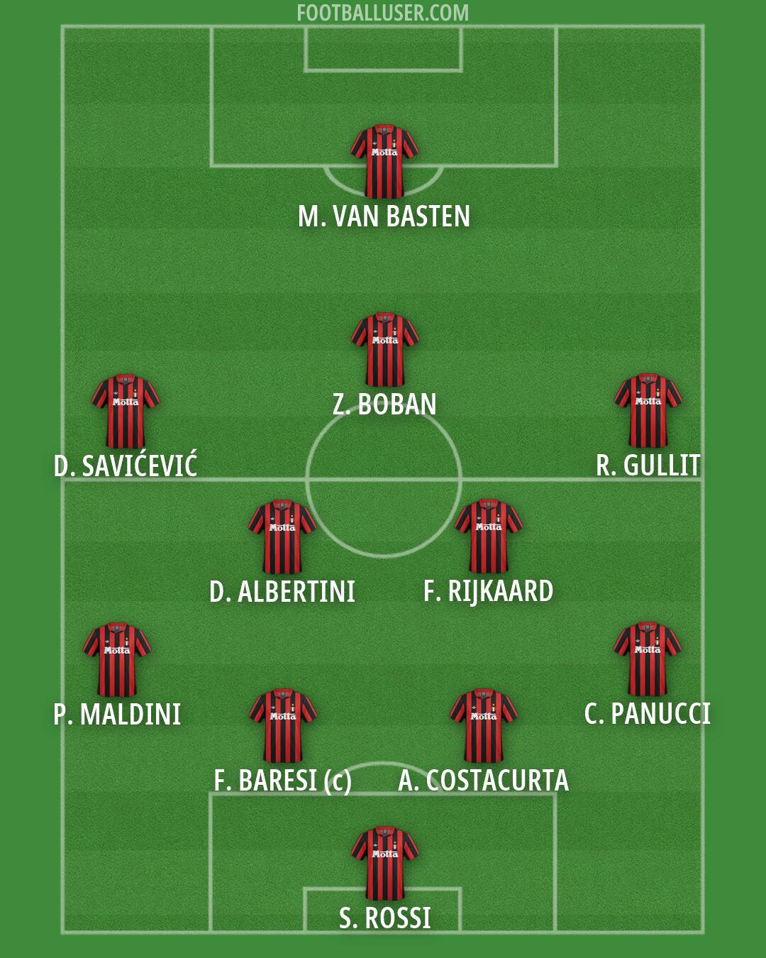 Milan Formation 2026