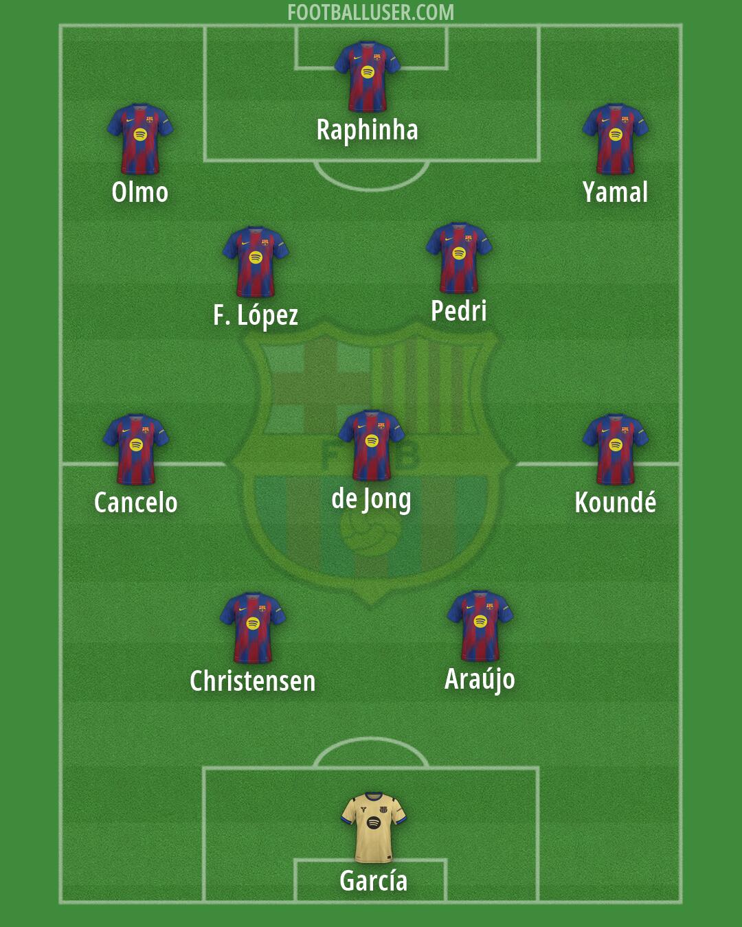 Barcelona Formation 2026