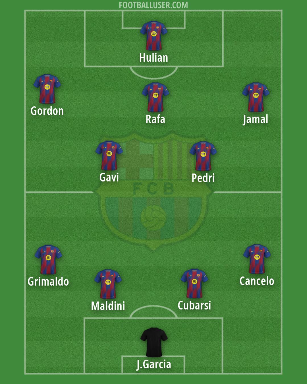 Barcelona Formation 2026