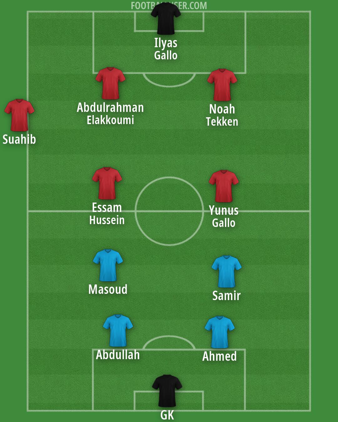 Custom Team Formation 2026