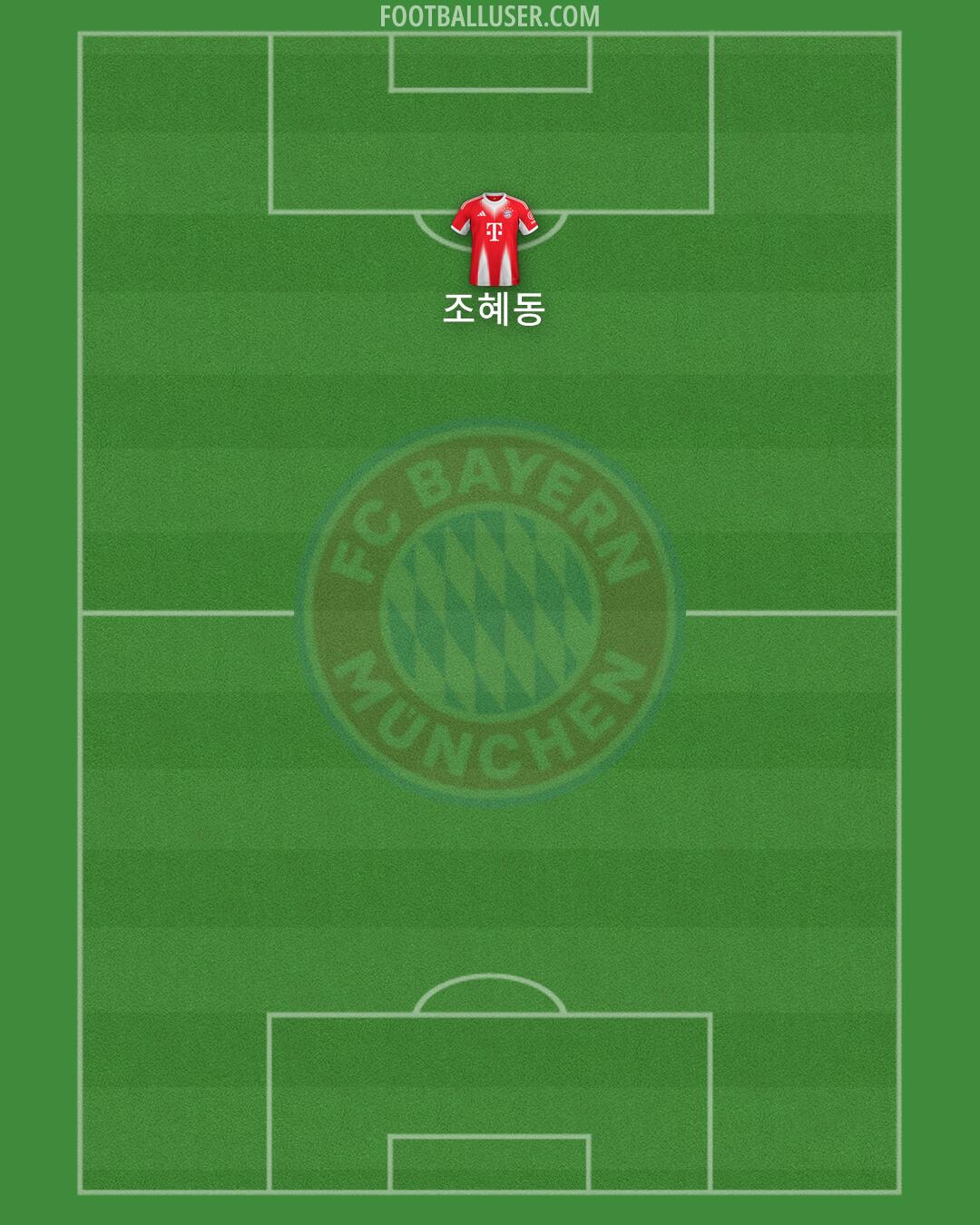 FC Bayern Formation 2026
