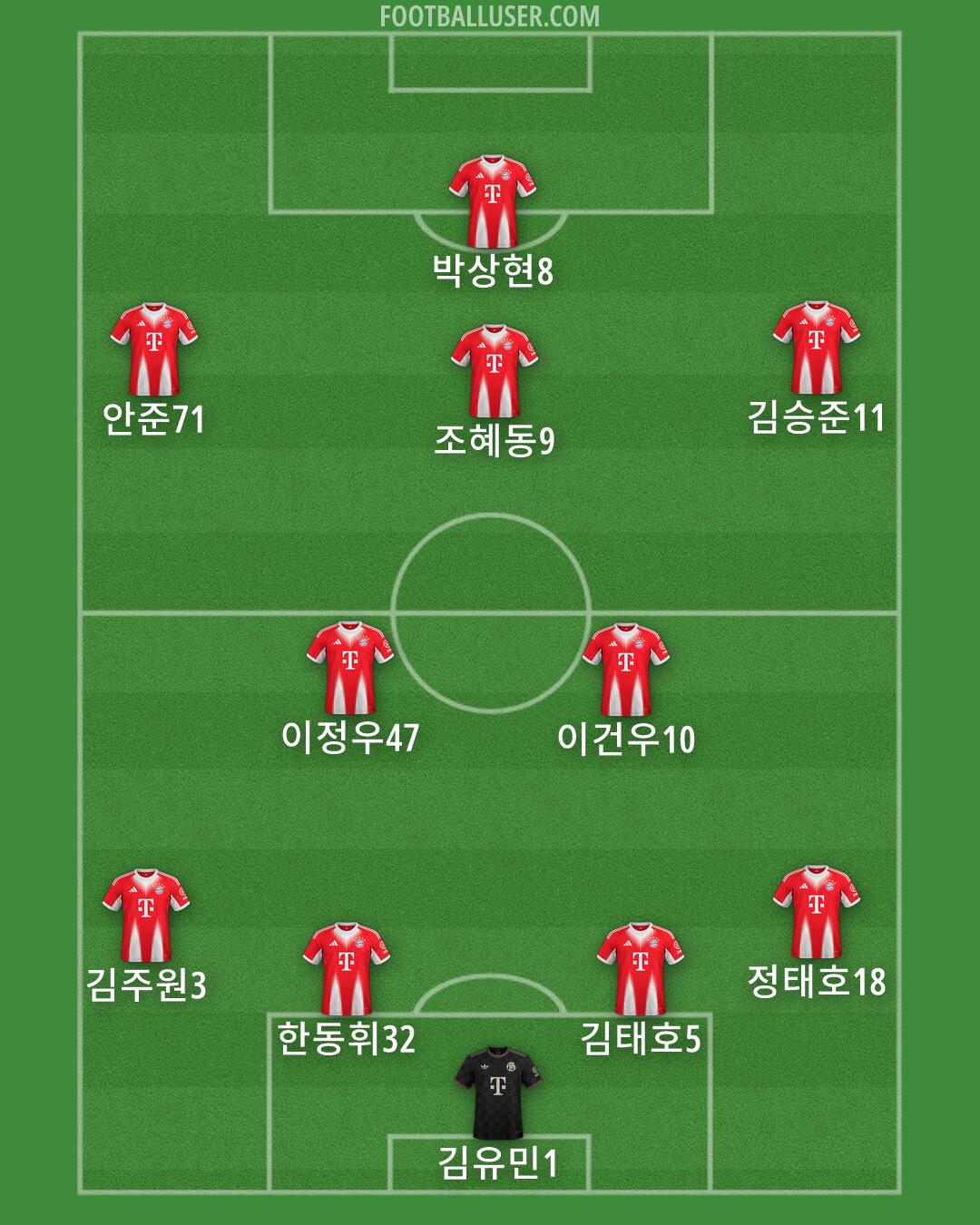 FC Bayern Formation 2026