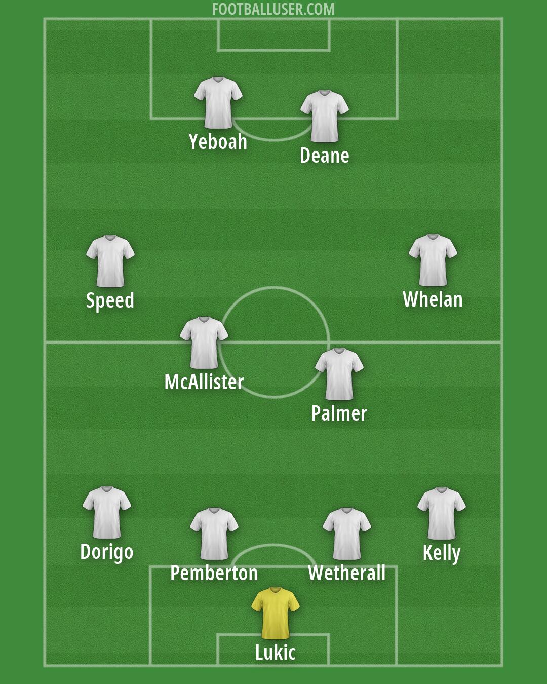 Leeds Formation 2026