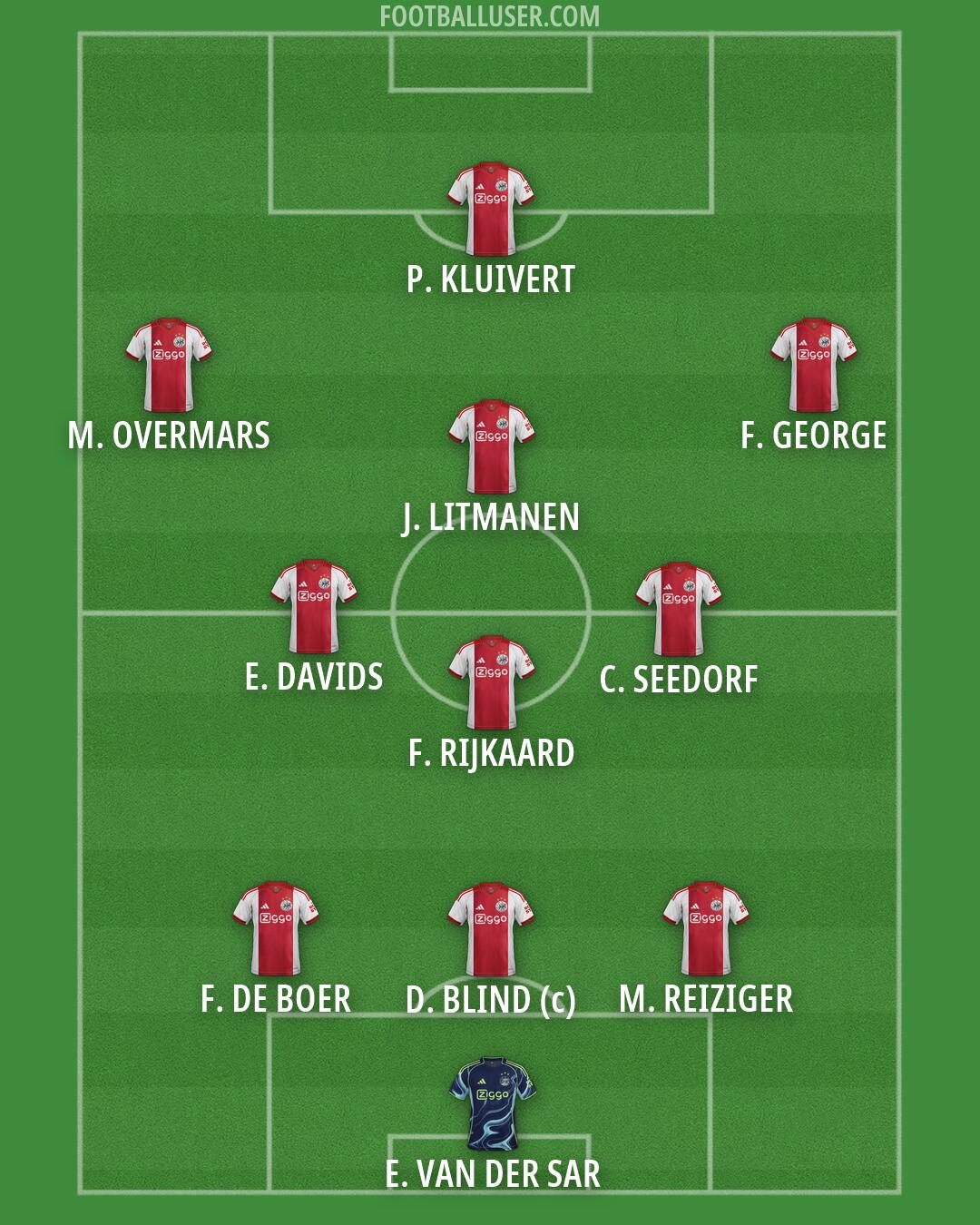 Ajax Formation 2026