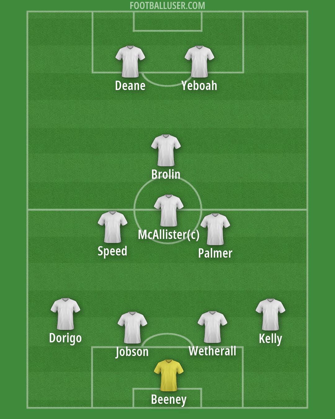 Leeds Formation 2026