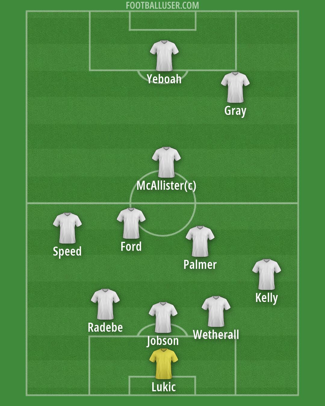 Leeds Formation 2026
