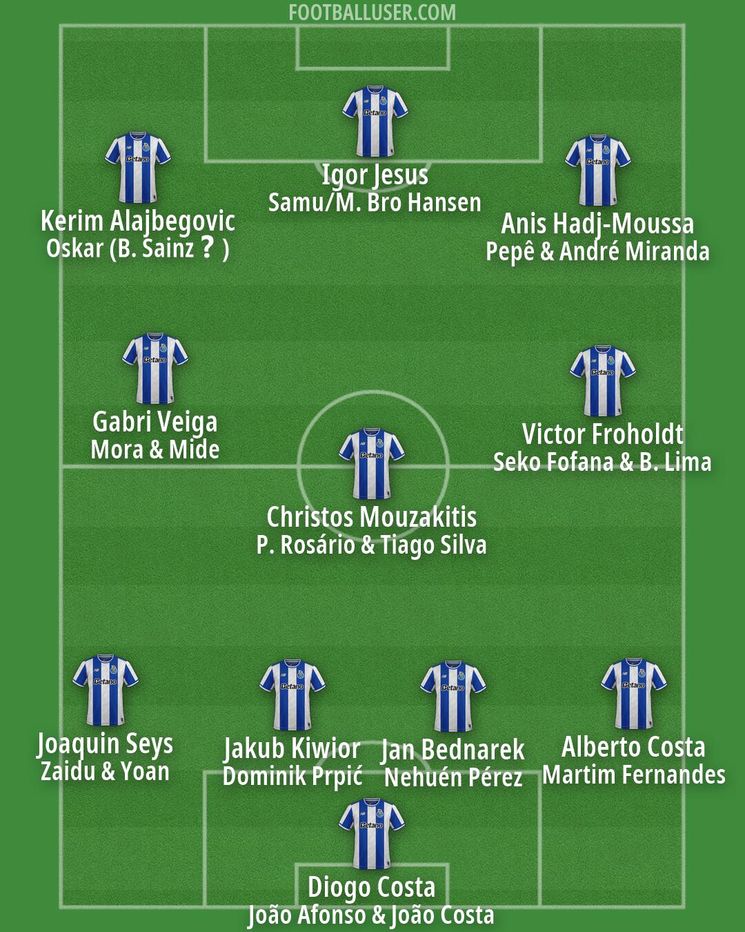 FC Porto Formation 2026